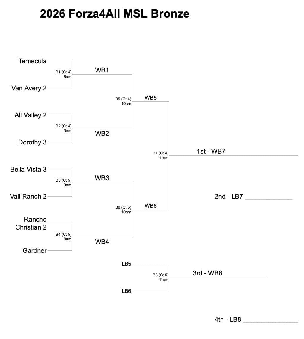 Bronze Bracket