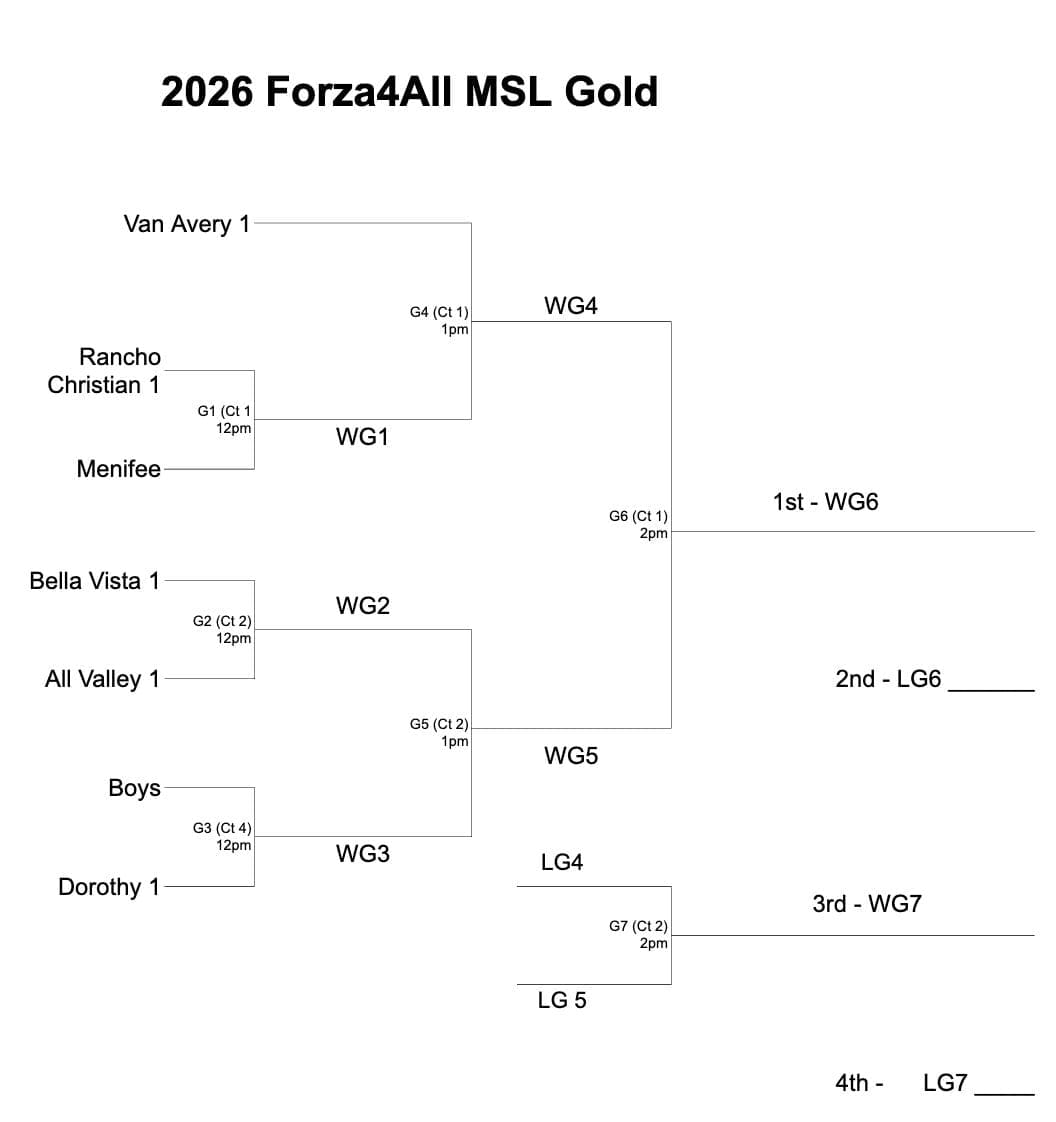 Gold Bracket
