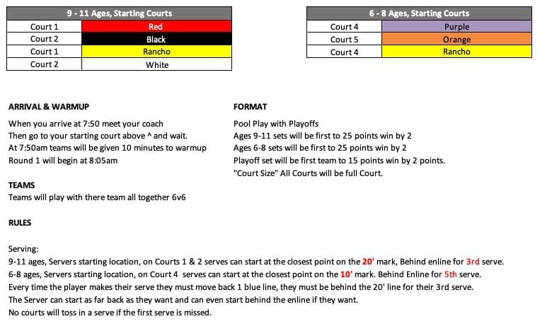 Starting Court & Rules